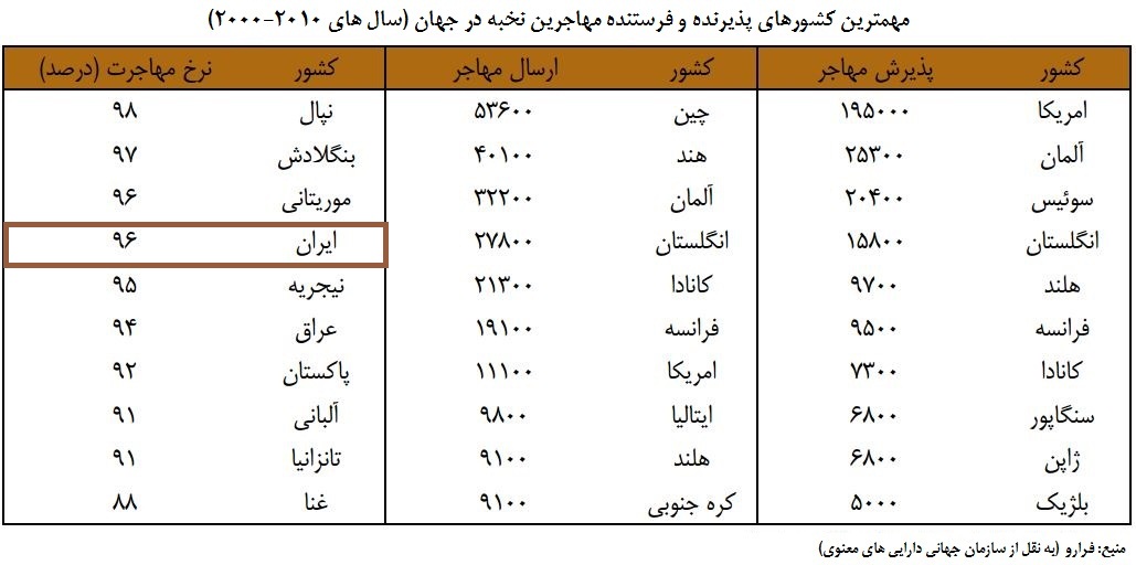 بازندگان بازندگان