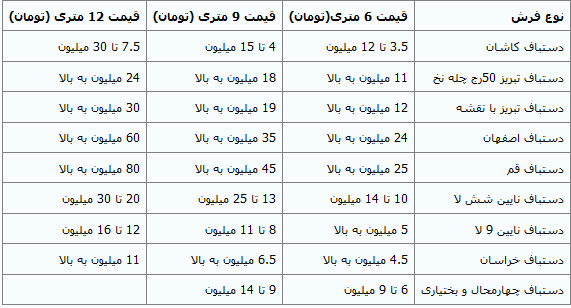خودنمایی فرشهای 200 میلیونی در بازار! خودنمایی فرشهای 200 میلیونی در بازار!