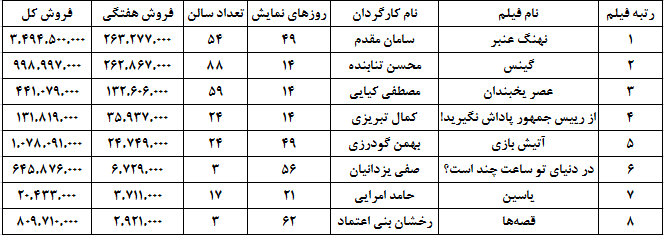 ادامه موفقیت کمدی‌ها