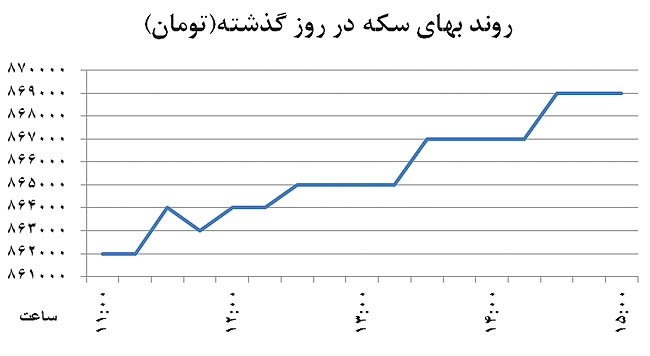 نوسانگیری ارزی با ماساژ اخبار نوسانگیری ارزی با ماساژ اخبار