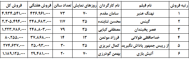 هفته خوب سینماها (درحال تکمیل) هفته خوب سینماها (درحال تکمیل)