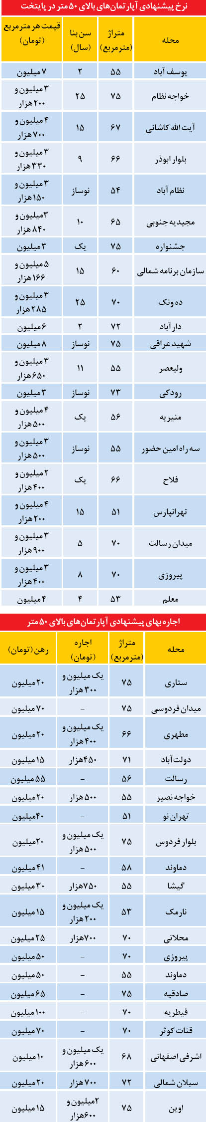 شگرد دلالان ملک برای درآمد بیشتر