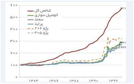 بيم و اميد كمپين خودرو!
