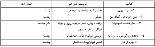 دنیای اقتصاد؛ ناشر پرفروش‌ترین کتاب‌های غیرداستان