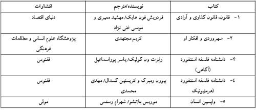 دنیای اقتصاد؛ ناشر پرفروش‌ترین کتاب‌های غیرداستان