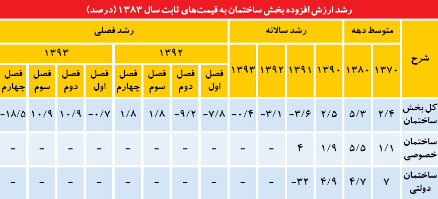 سرنوشت مسکن تا پایان سال سرنوشت مسکن تا پایان سال