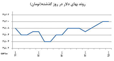 ورود دلار به کانال 3500