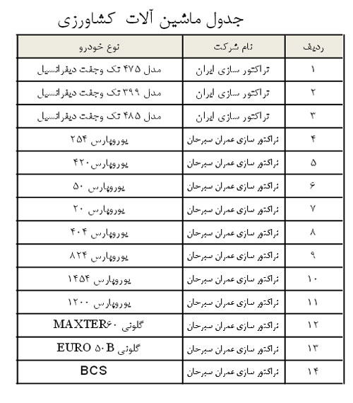 فهرست خودروهای طرح فروش اقساطی
