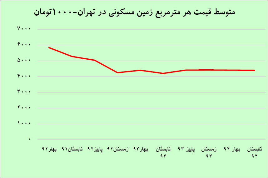 فرمول جدید در ساختوساز فرمول جدید در ساختوساز