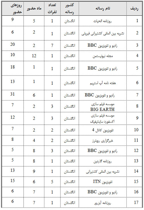 نفوذ؛ فرق این نفوذ؛ فرق این