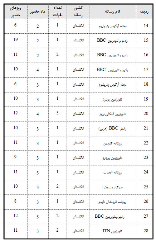نفوذ؛ فرق این نفوذ؛ فرق این
