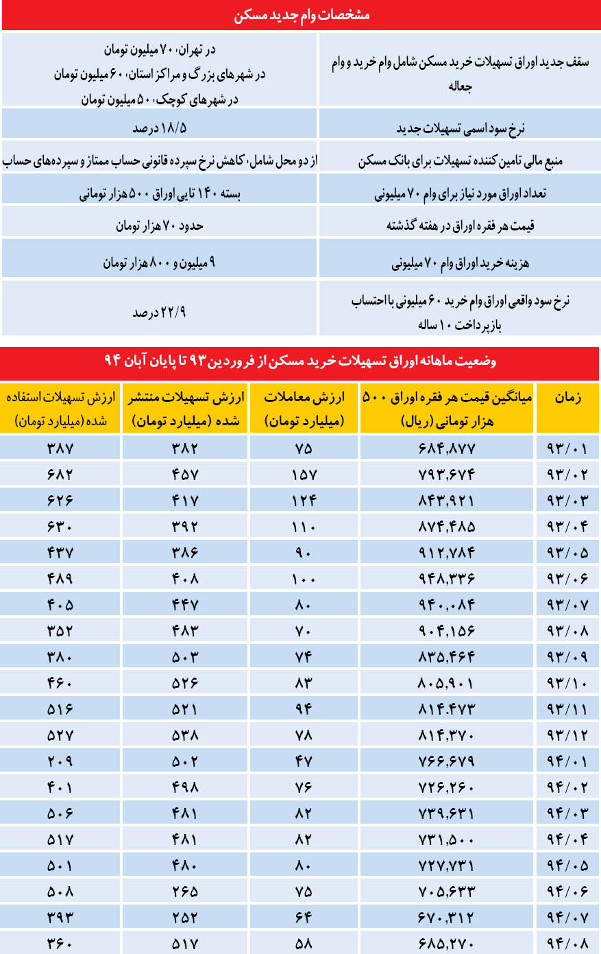 سوخت زمستانی معاملات مسکن
