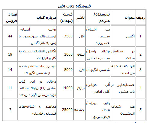 پرفروشترین کتابهای بازار کتاب تهران پرفروشترین کتابهای بازار کتاب تهران