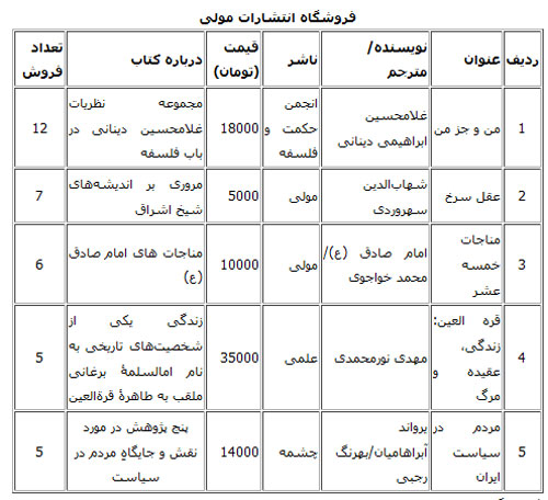 پرفروشترین کتابهای بازار کتاب تهران پرفروشترین کتابهای بازار کتاب تهران