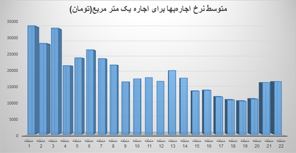 گرانترین منطقه برای اجارهنشینی گرانترین منطقه برای اجارهنشینی