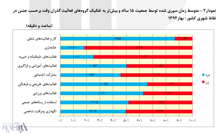 ایرانیها چگونه گذران وقت میکنند؟ ایرانیها چگونه گذران وقت میکنند؟