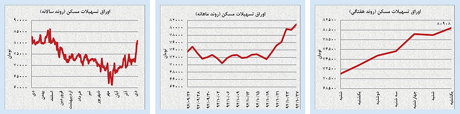نشانه‌های فروکش هیجان «هسته‌ای» بازارها