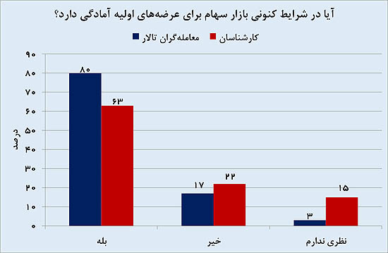بازار پولساز روزهای آینده بازار پولساز روزهای آینده