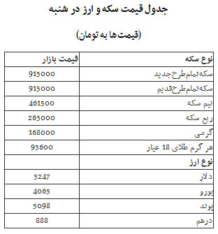 قیمت سکه و ارز در بازار