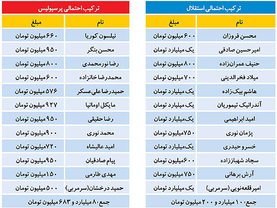 این شما و این دربی 19 میلیاردی این شما و این دربی 19 میلیاردی