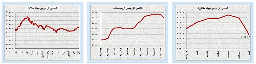 آغاز منفی بورس در هفته حساس هستهای آغاز منفی بورس در هفته حساس هستهای