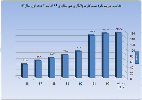 خاموشی نیمی از سیمکارتهای کشور خاموشی نیمی از سیمکارتهای کشور
