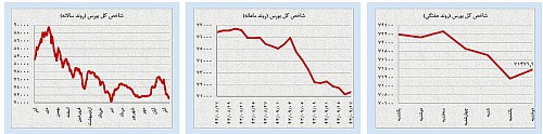 تغییر شرایط بازی در بازارهای نفت و طلا
