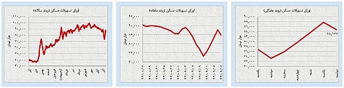 تغییر شرایط بازی در بازارهای نفت و طلا