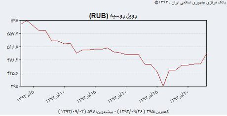چه بر سر چه بر سر