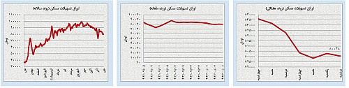 روند قیمتی طلا و نفت؛ موقتی یا دائم؟