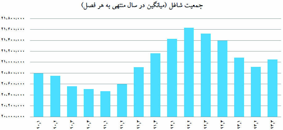 رازگشایی از بیکاری پاییزی