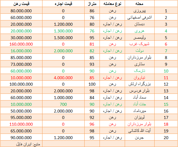 در حال ویرایش