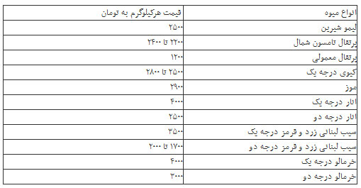قیمت انواع میوه و سبزی در بازار
