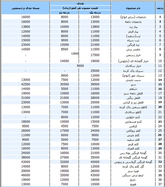 قیمت انواع میوه و سبزی در بازار