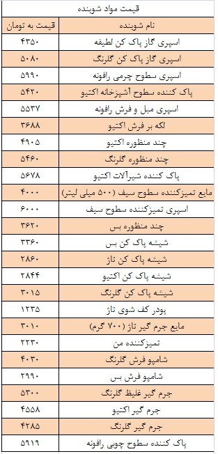 خانهتکانی چقدر جیب شما را خالی میکند؟ + جدول خانهتکانی چقدر جیب شما را خالی میکند؟ + جدول