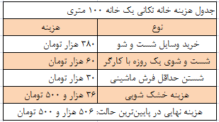 خانهتکانی چقدر جیب شما را خالی میکند؟ + جدول خانهتکانی چقدر جیب شما را خالی میکند؟ + جدول