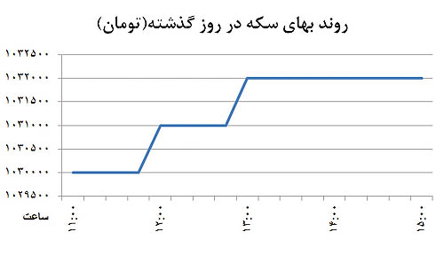 تغییر چهره دلالی در بازار ارز