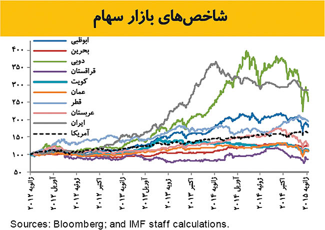 بازندگان بزرگ نفت ارزان
