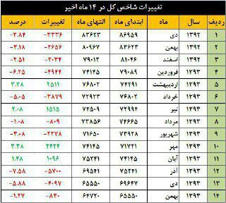 چشم انداز آینده بازار بورس چشم انداز آینده بازار بورس