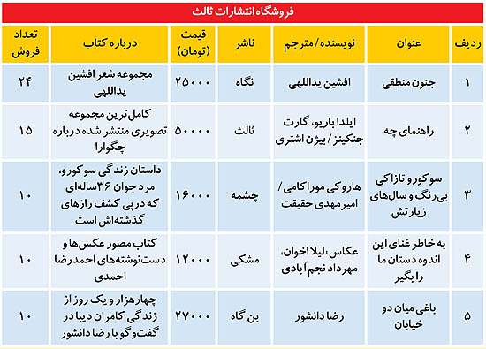 تحرکات بازار کتاب
