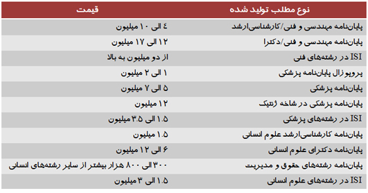 فساد علمی بیداد میکند! فساد علمی بیداد میکند!