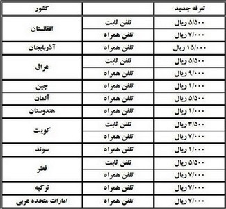 مکالمات بین المللی ارزان شد مکالمات بین المللی ارزان شد