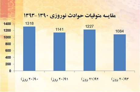سفرهای بیبازگشت نوروزی سفرهای بیبازگشت نوروزی