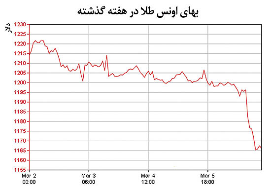 سکته پول‌های اروپایی
