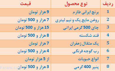 سرگیجه نگیرید! سرگیجه نگیرید!