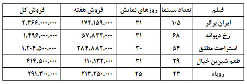 تبلیغات متفاوت «استراحت مطلق» جواب داد تبلیغات متفاوت «استراحت مطلق» جواب داد