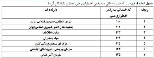 تماس با 118 پولی شد