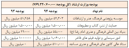 چقدر به مطربان میرسد؟ چقدر به مطربان میرسد؟