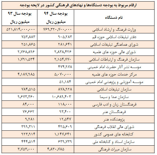 چقدر به مطربان میرسد؟ چقدر به مطربان میرسد؟