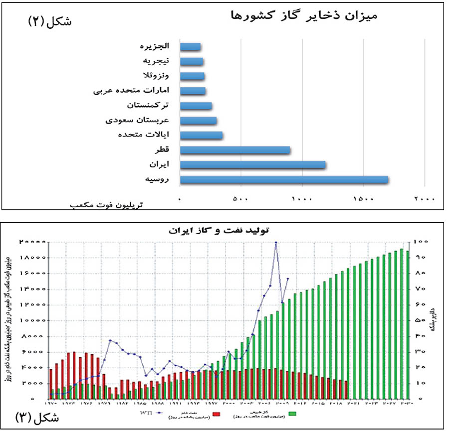 فرصت خفته اقتصاد ایران فرصت خفته اقتصاد ایران